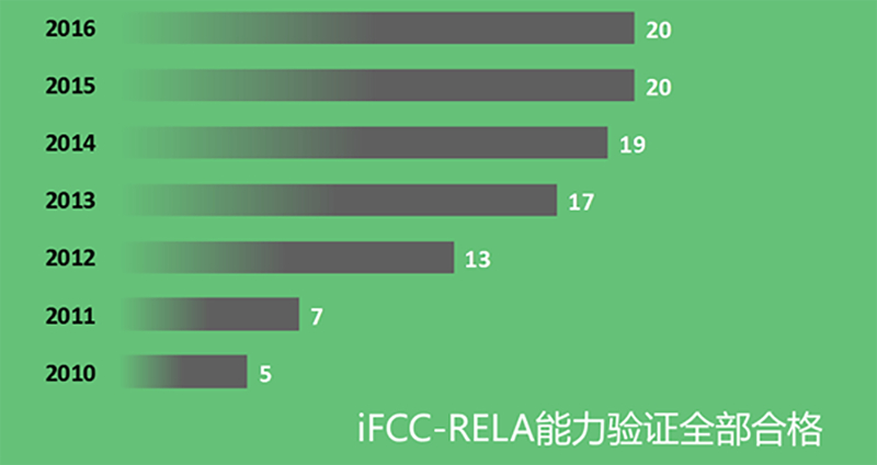 K8·凯发(中国)天生赢家·一触即发